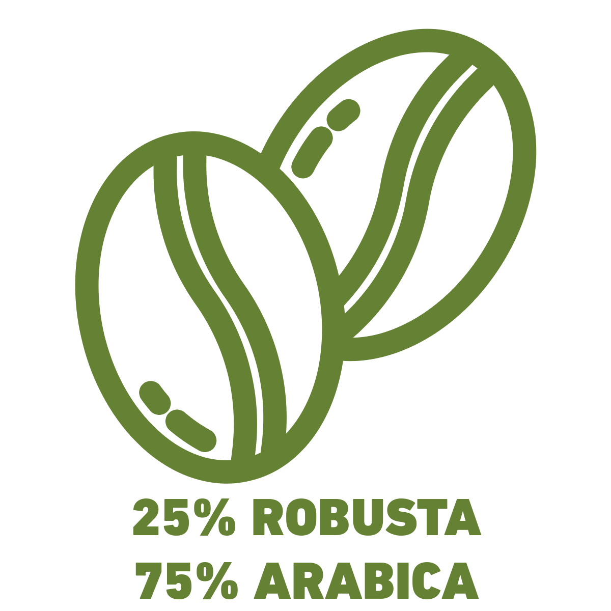 25% robusta 75% Arabica